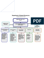 Human Resource Department Org Chart