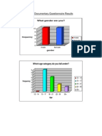 Post Doc Questionnaire Results