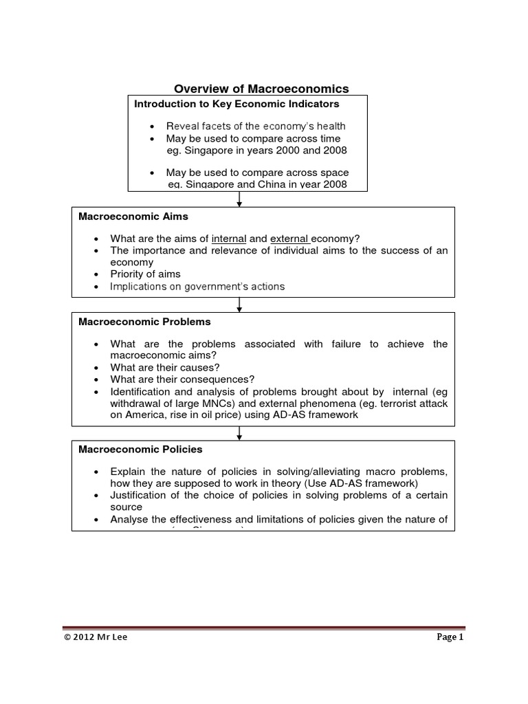 Macroeconomics song essay image