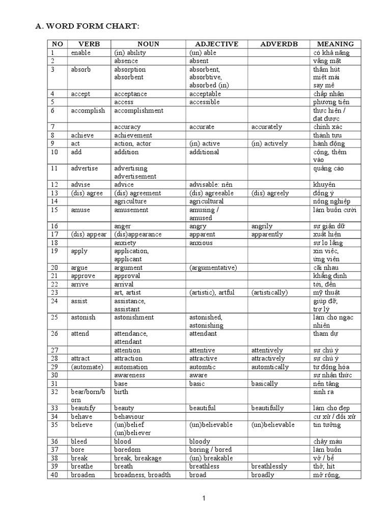 Bảng Word Forms | PDF - Scribd