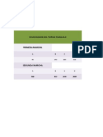 Velocidades Del Torno Paralelo