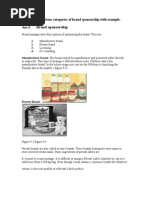 Download 2 Brand Sponsorship by ameeduddin SN22465850 doc pdf