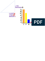 DIA MIERCOLES 12 Graficos