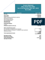 Ratios Glaxo Smith Kline