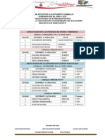 Resultados 1 MAYO 2014