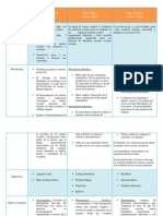 Cuadro de Comparacion Entre Los Autores Previamente Estudiados en La Materia de Teoria Socia I