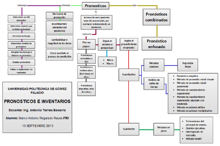 Mapa Conceptual Sobre Pronosticos | PDF