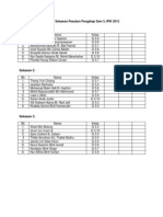 Senarai Sekawan Pasukan Pengakap Sem 3