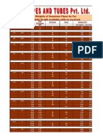 Sizes & Weights of Seamless Pipes As Per ASTM A 106/53 Gr.A/B Available With Us Ex-Stock