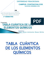 Tabla Cuantica de La Uv