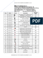 GoPro Price List