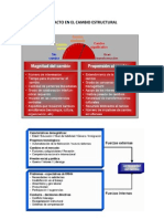 Impacto en El Cambio Estructural