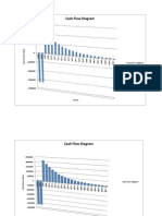 Cash Flow Diagram: Tahun