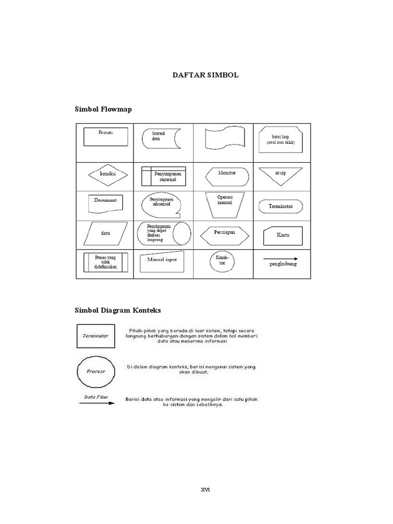 Simbol Diagram Konteks | PDF