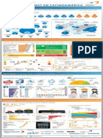 Infografia Latinoamerica Internet