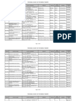 Provisional Vacancy List For GT Er