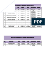 Rekod Daftar Bimbingan Kaunseling Indiidu 2014