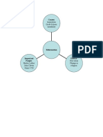 Reformation Chart