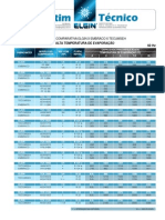 Tabela Comparativa Entre Compressores