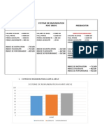 Systeme de Remuneration