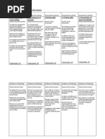 assessment rubric for fifth year print scheme