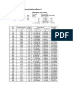 Bitácora Del Ensayo Estático de Tensión 1