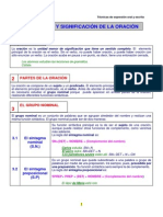 Apuntes de gramática: Estructura y significación de la oración