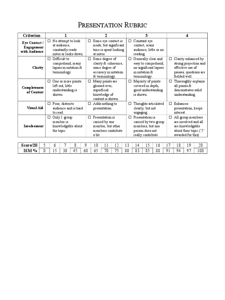 Presentation Evaluation Rubric | PDF
