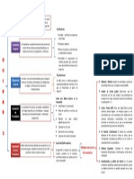 Mapa Unidad 3