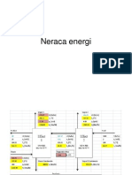 Neraca energiATK-3