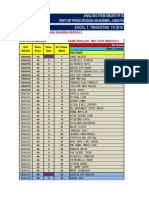 Analisis Item Objektif Bahagian A 15 Item (1 - 15) - Bi k2