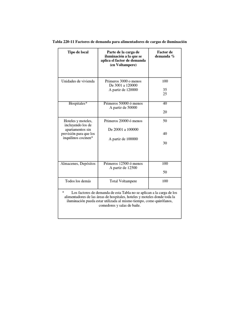 Tabla 220-11 | PDF