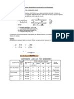 Cantidad de Ladrillos Por m2