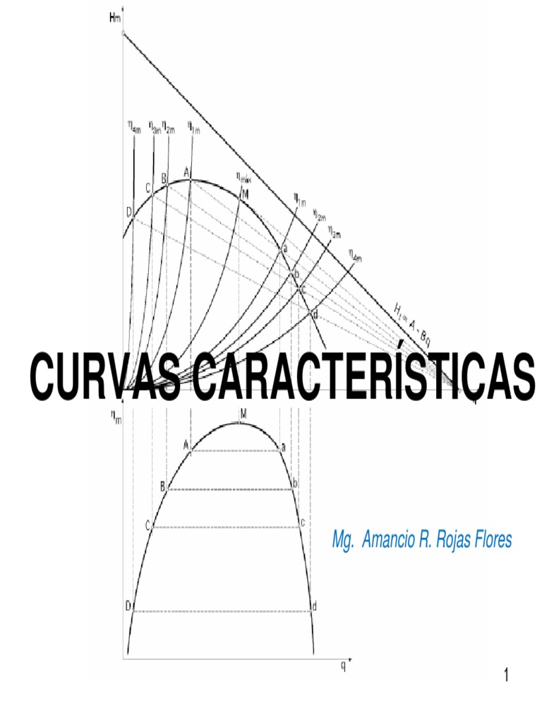 Conchoide 4 | PDF | Curva | Bomba