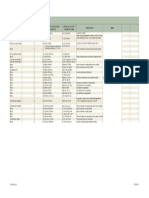 Inventario Herramientas de Corte