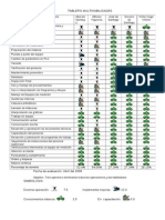 Instructivo de Uso de Calibradores Tipo Pie de Rey, PDF, Science