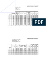 Earthwork Calculation For Earthen Bunds