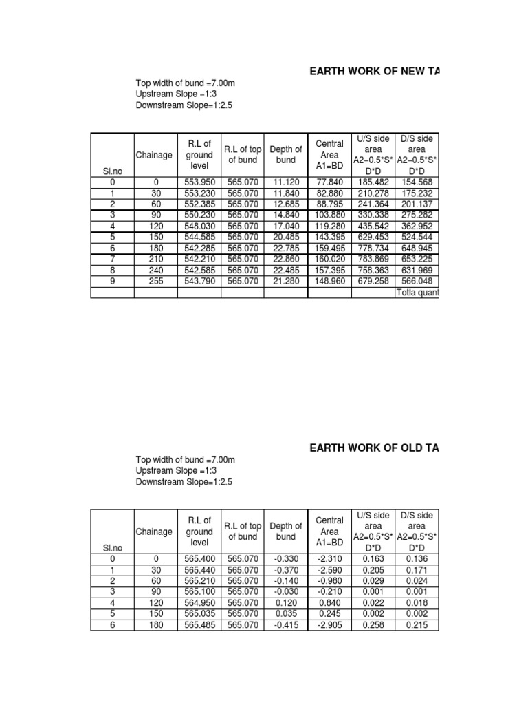 Bund Wall Design for Diesel Tank | PDF | Teaching Methods & Materials ...