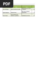 FMEA