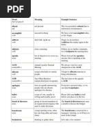 Part of Speech: Vocabulary