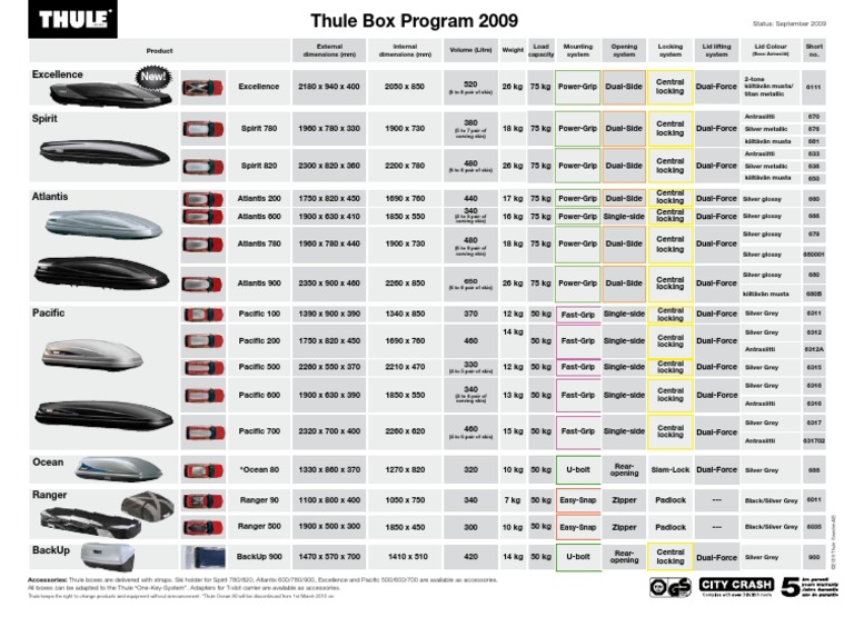 Thule atlantis 600 dimensions sale