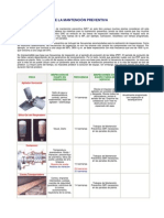 Lista de Inspeccion Preventiva.pdf