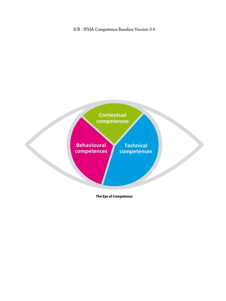 ICB - IPMA Competence Baseline Version 3.0 | PDF | Project Management ...