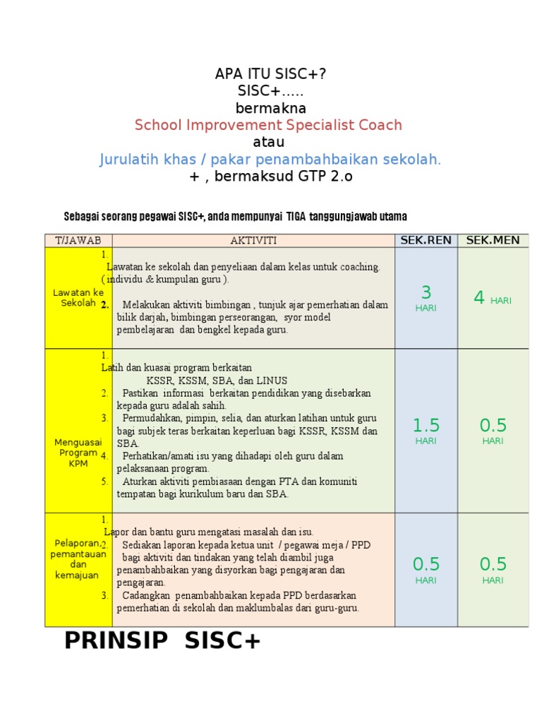Apa Itu Sisc | PDF