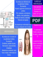 Hipertiroidismo y Paratiroides