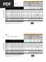 Proton Saga Service Guide