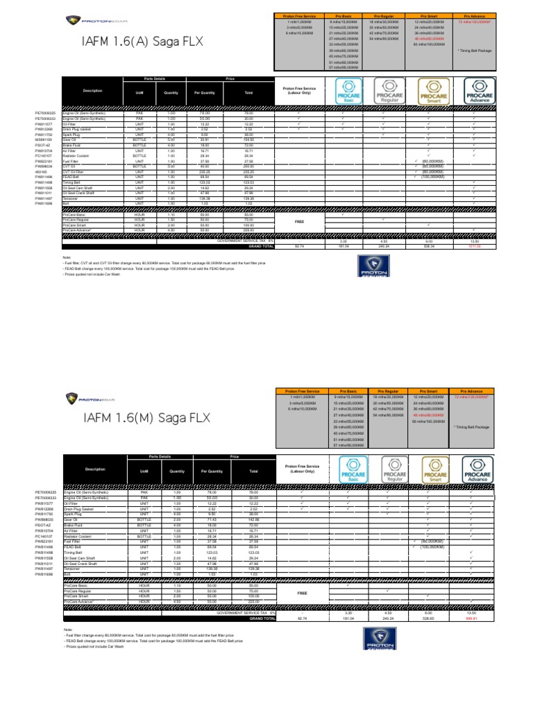 Perodua Price List Pdf - Resepi Ayam k