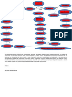 Mapa Conceptual Discapacidad. Act 1