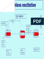 Brushless Excitation System