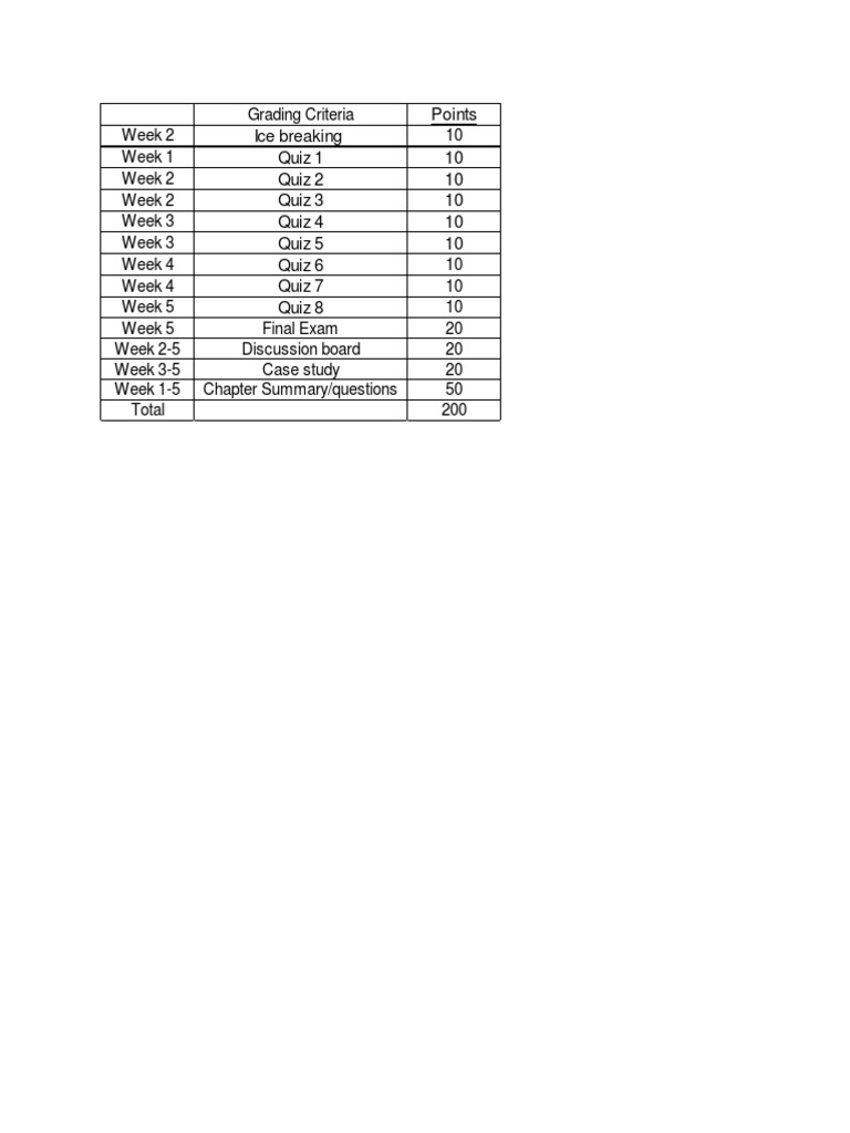 Grading Criteria Overview | PDF